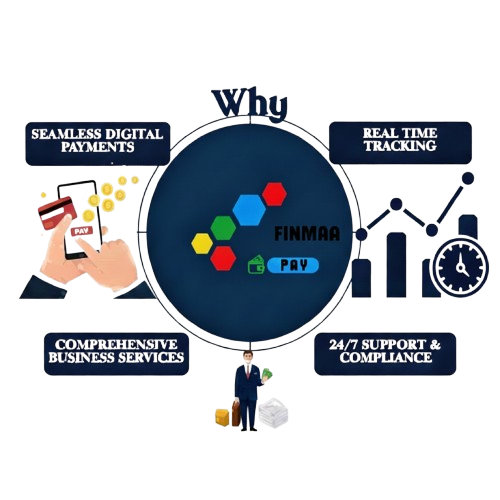 FinmaaPay Business Solutions